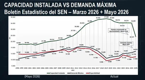 Inside Venezuela | Terremoto reabre el debate sobre fragilidad del sistema eléctrico y la infraestructura de Venezuela Gráfico: Cámara Venezolana de la Construcción.