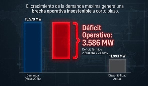 Gráfico: Cámara Venezolana de la Construcción.