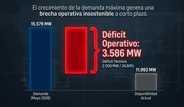 Inside Venezuela | Terremoto reabre el debate sobre fragilidad del sistema eléctrico y la infraestructura de Venezuela Gráfico: Cámara Venezolana de la Construcción.
