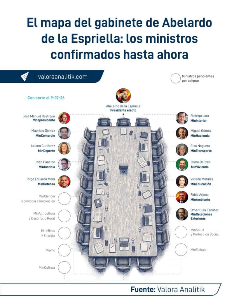 Abelardo de la Espriella encabezará su primer Consejo de Ministros en Barranquilla Abelardo de la Espriella encabezará su primer Consejo de Ministros en Barranquilla