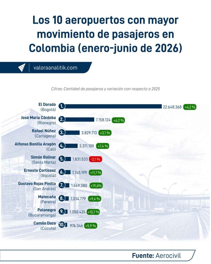 Los-10-aeropuertos-con-mayor-movimiento-de-pasajeros.jpg Los-10-aeropuertos-con-mayor-movimiento-de-pasajeros.jpg
