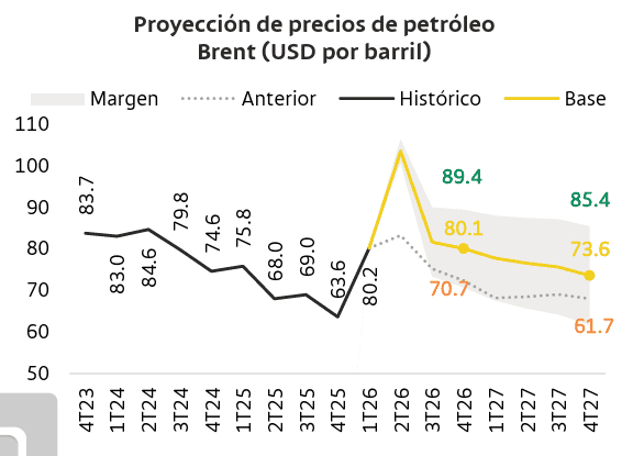 Habrá más inflación en gas y electricidad por mayor generación térmica y aumento de las importaciones de energéticos Imagen: Grupo Cibest