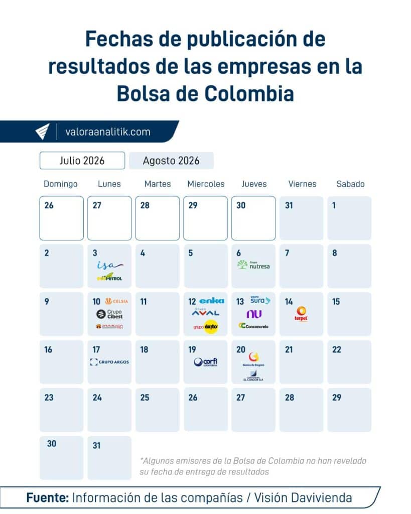 Calendario de resultados financieros de los emisores en Bolsa de Colombia para el segundo trimestre de 2026 Calendario de resultados financieros de los emisores en Bolsa de Colombia para el segundo trimestre de 2026