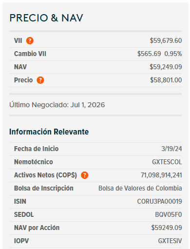 Dólar en Colombia sigue cayendo y llega a su nivel más bajo en seis años y medio; divisa cae a nivel global Dólar en Colombia y ETF de TES, 2 de julio de 2026