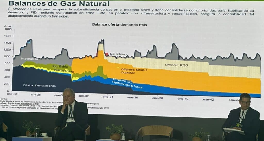 Ecopetrol: Piedemonte, Chuchupa-Ballena y el Caribe abastecen actualmente de gas a Colombia Imagen: Ecopetrol