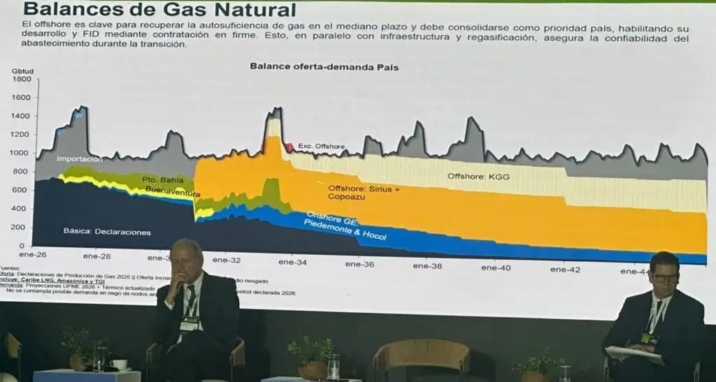 Ecopetrol: Piedemonte, Chuchupa-Ballena y el Caribe abastecen actualmente de gas a Colombia Imagen: Ecopetrol