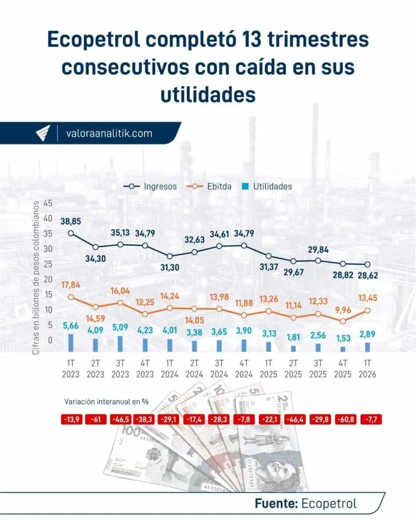 En el gobierno de Uribe se suscribieron 229 contratos de petróleo y gas; con Santos 165, con Duque 71 y con Petro ninguno En el gobierno de Uribe se suscribieron 229 contratos de petróleo y gas; con Santos 165, con Duque 71 y con Petro ninguno