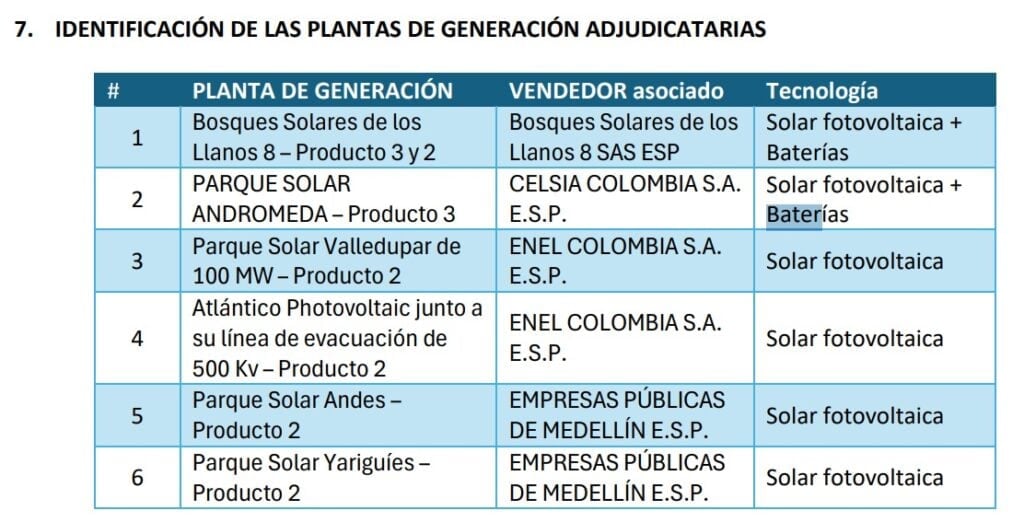 Celsia y Bosques Solares de los Llanos se quedaron con la adjudicación de proyectos de almacenamiento de energía Imagen: BMC / Ministerio de Minas y Energía