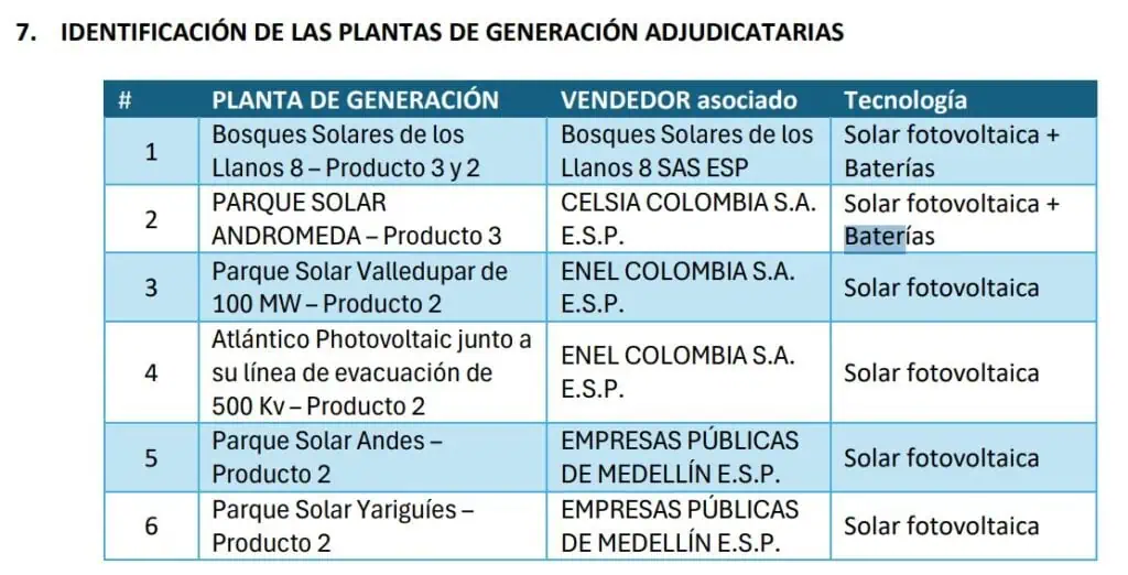 Celsia y Bosques Solares de los Llanos se quedaron con la adjudicación de proyectos de almacenamiento de energía Imagen: BMC / Ministerio de Minas y Energía