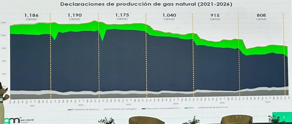 Proyectos de regasificación en Colombia se extienden hasta la década de 2030; producción de gas sigue en declive Imagen: BMC