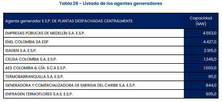 EPM, Enel e Isagen concentran más de la mitad del mercado de generación eléctrica en Colombia Imagen: Superservicios