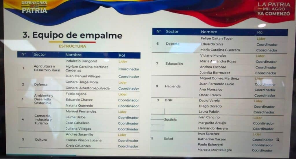 Las fichas de De la Espriella para el empalme: varios también suenan para el gabinete Equipo de empalme