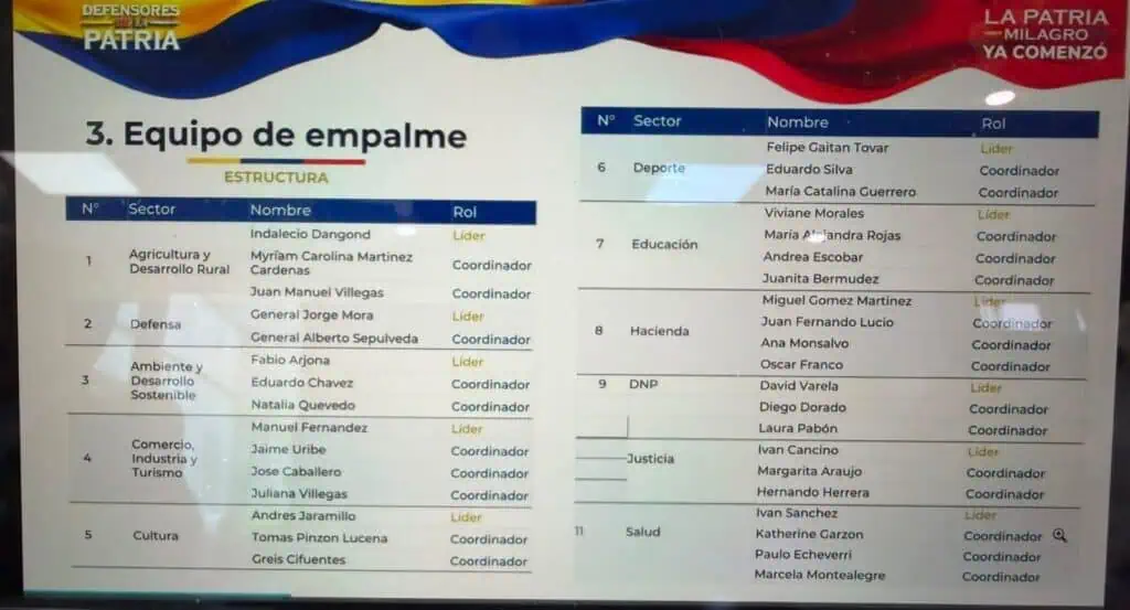 Las fichas de De la Espriella para el empalme: varios también suenan para el gabinete Equipo de empalme