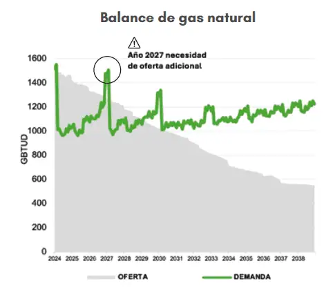 Más de la mitad de los proyectos de transmisión eléctrica en Colombia tienen retrasos; hay 143 en espera Imagen: GEB