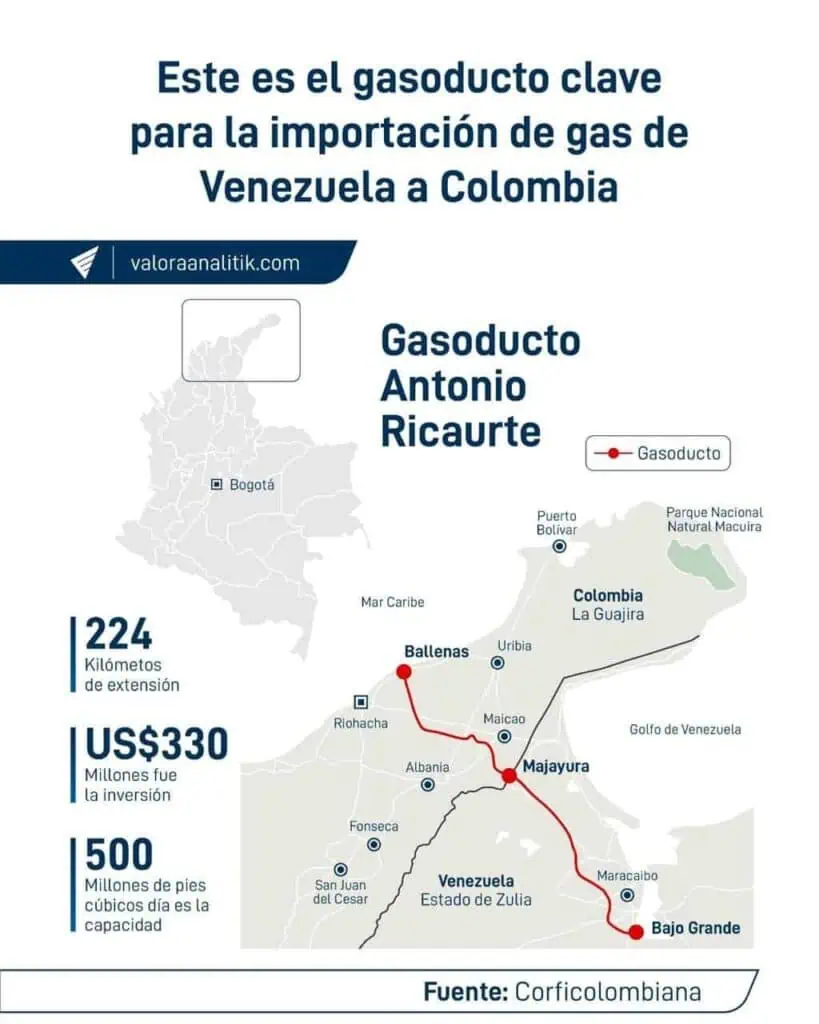 Así es el plan de abastecimiento de Colombia para facilitar el transporte de gas en la década de 2030 Así es el plan de abastecimiento de Colombia para facilitar el transporte de gas en la década de 2030