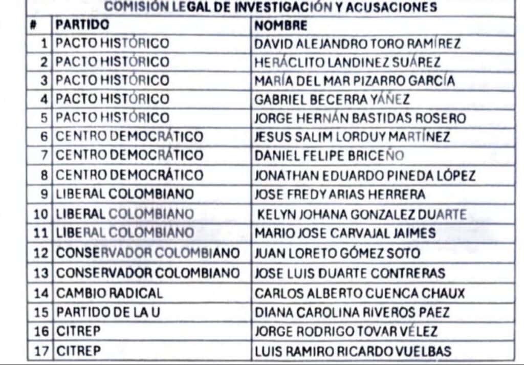 Así quedará conformada la Comisión de Acusaciones Así quedará conformada la Comisión de Acusaciones