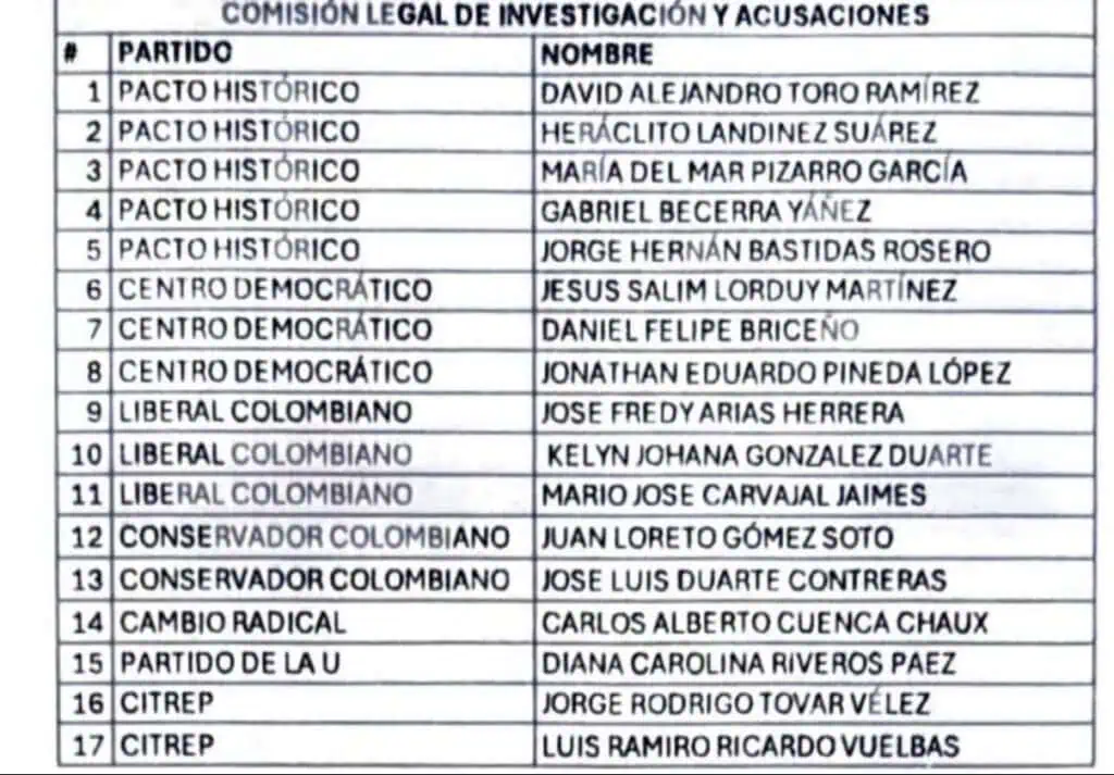 Así quedará conformada la Comisión de Acusaciones Así quedará conformada la Comisión de Acusaciones