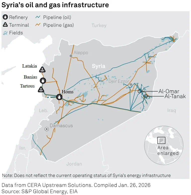 Mercado espera millonarias inversiones en petróleo y gas en Siria una vez EE. UU. levante sanciones Imagen: S&P