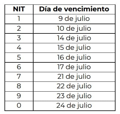 DIAN confirmó cambios de fechas para el pago de algunos impuestos Nuevo calendario de la DIAN