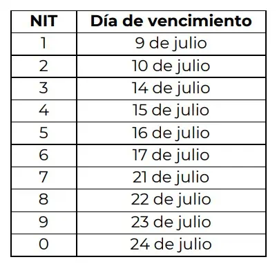 DIAN confirmó cambios de fechas para el pago de algunos impuestos Nuevo calendario de la DIAN