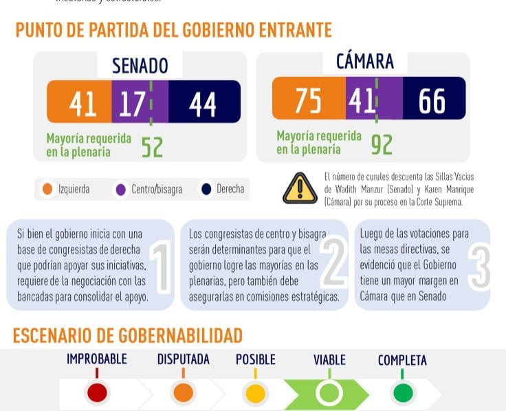 Con mayorías aún por consolidar, De la Espriella alista sus primeras reformas en el Congreso Punta de partido del gobierno entrante
