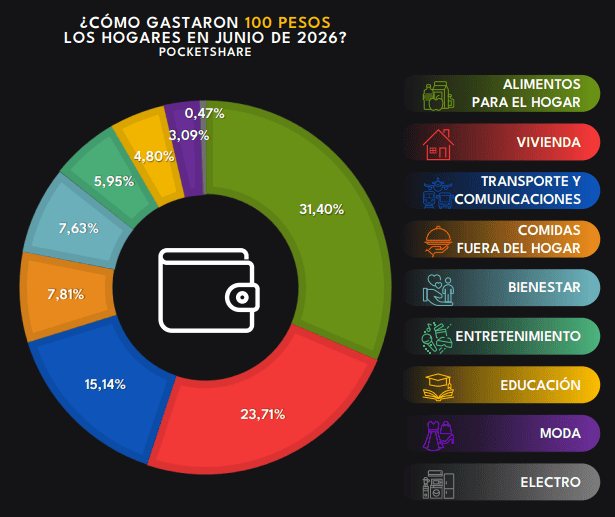 Imagen: Raddar