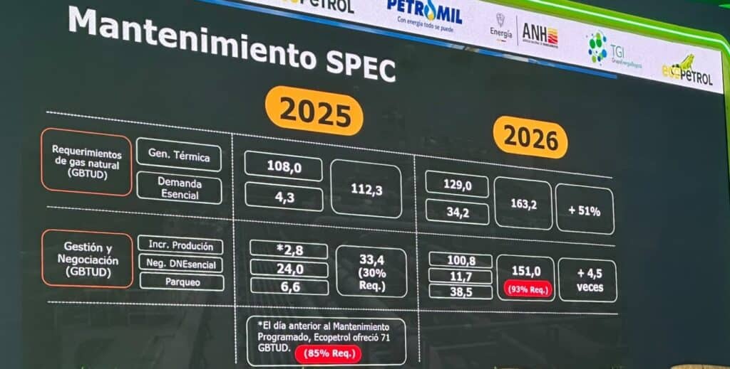 MinMinas confirmó que el abastecimiento de gas y energía durante el mantenimiento de SPEC está garantizado Imagen: Ministerio de Minas y Energía