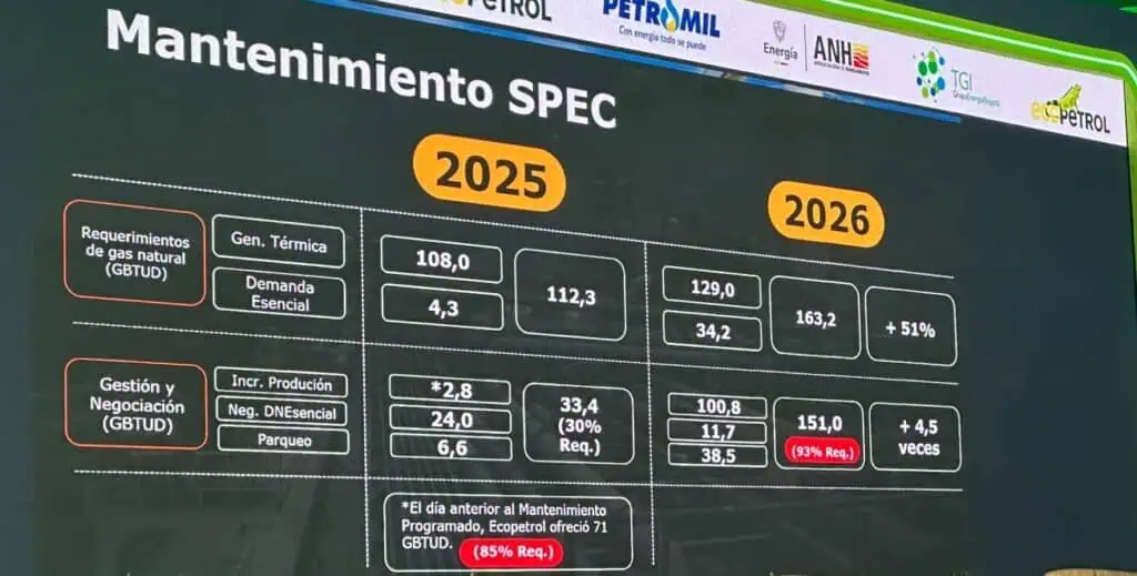 MinMinas confirmó que el abastecimiento de gas y energía durante el mantenimiento de SPEC está garantizado Imagen: Ministerio de Minas y Energía
