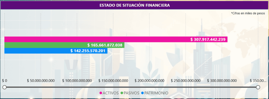 Estas son las empresas petroleras y mineras más grandes de Colombia Imagen: Supersociedades