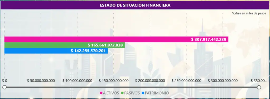 Estas son las empresas petroleras y mineras más grandes de Colombia Imagen: Supersociedades