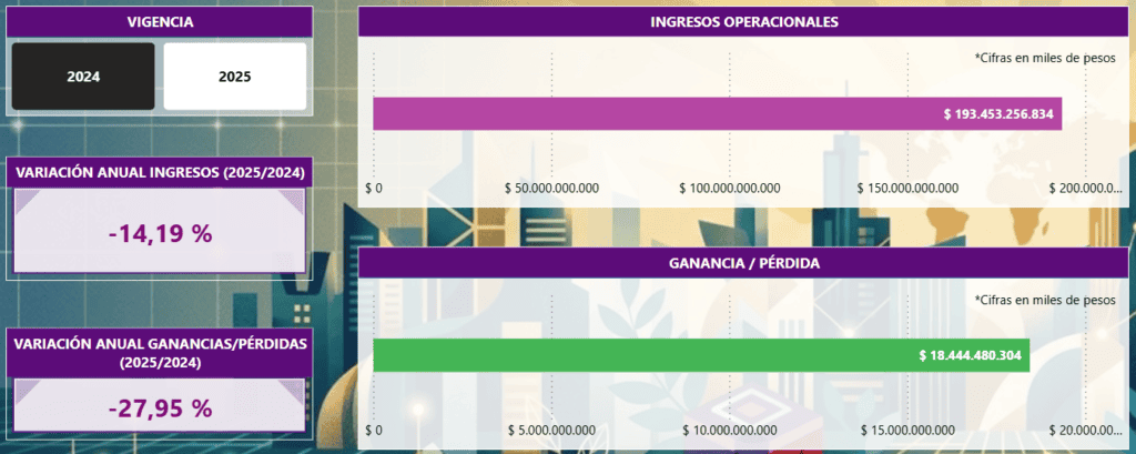 Estas son las empresas petroleras y mineras más grandes de Colombia Imagen: Supersociedades
