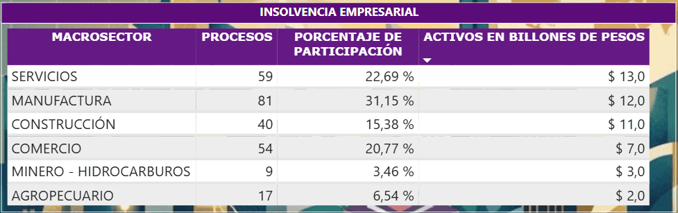 Estas son las empresas petroleras y mineras más grandes de Colombia Imagen: Supersociedades