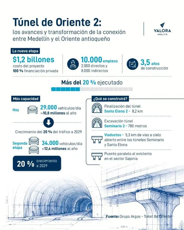 Modelo de expansión del Túnel de Oriente puede ser palanca para reactivar la infraestructura en Colombia Túnel de Oriente 2