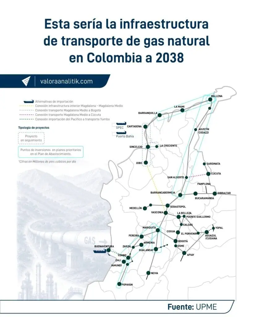Así es el plan de abastecimiento de Colombia para facilitar el transporte de gas en la década de 2030 Así es el plan de abastecimiento de Colombia para facilitar el transporte de gas en la década de 2030