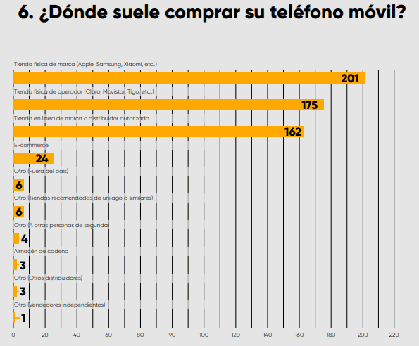 ¿Cada cuánto cambian los colombianos de celular? Esto es lo que más pesa al comprar uno nuevo ¿Cada cuánto cambian los colombianos de celular? Esto es lo que más pesa al comprar uno nuevo