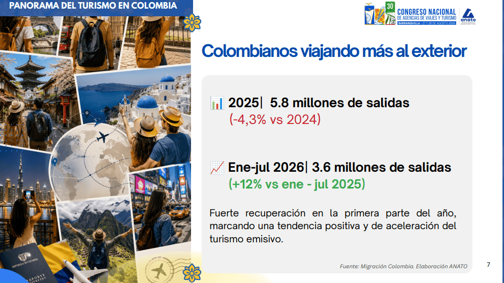 Turismo supera ingresos por exportaciones de carbón y café y roza los del petróleo Imagen: Anato