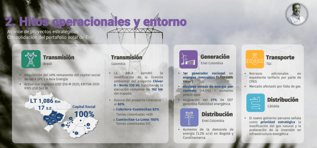 “La realidad es que no hay suficiente gas”: Chief Financial Officer del Grupo Energía Bogotá Imagen: GEB