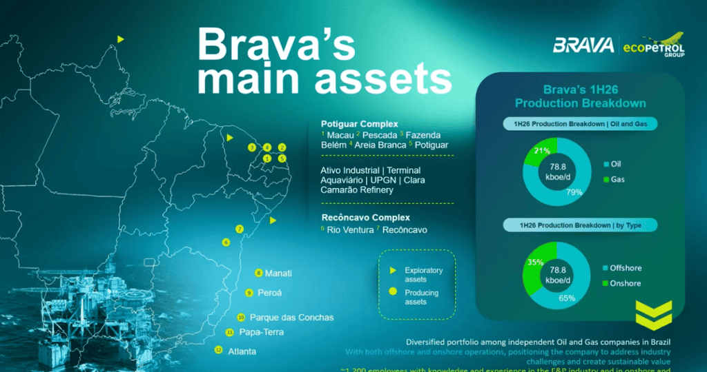 Brava Energía le representará a Ecopetrol 7 % de sus ingresos y 24 % de reservas Imagen: Ecopetrol