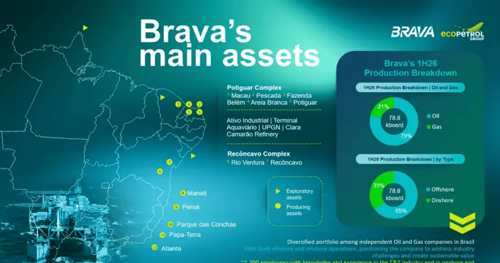 Brava Energía le representará a Ecopetrol 7 % de sus ingresos y 24 % de reservas Imagen: Ecopetrol