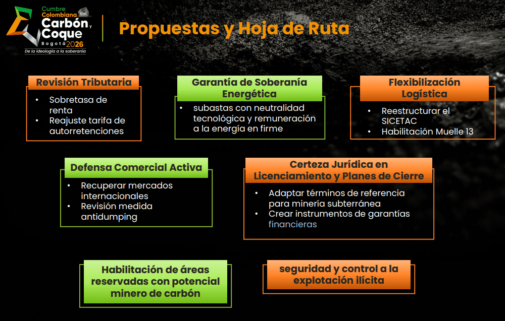 Aportes del carbón al Estado descendieron en los últimos años: Fenalcarbón propone puntos para reactivación Imagen: Fenalcarbón