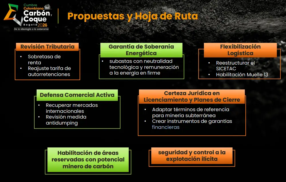 Aportes del carbón al Estado descendieron en los últimos años: Fenalcarbón propone puntos para reactivación Imagen: Fenalcarbón