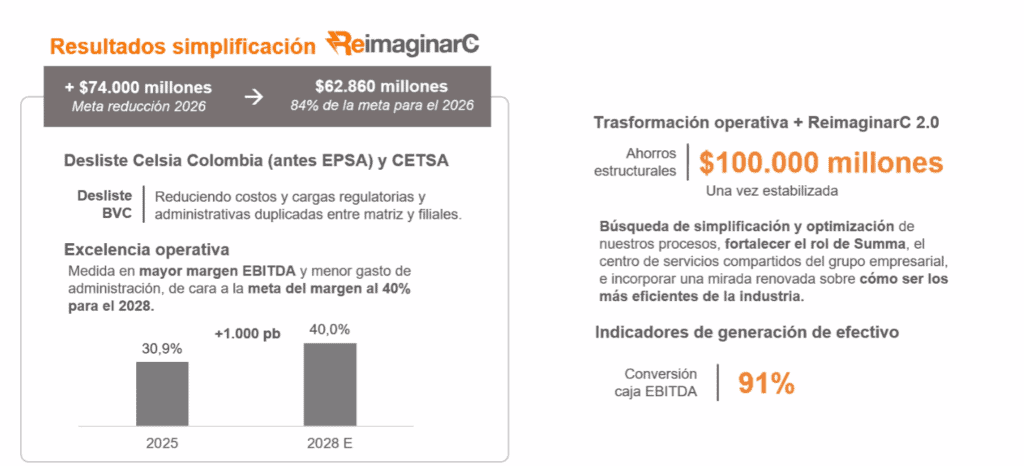 Celsia confirma capacidad de embalses en 82 %; Canacol cumple contratos para la planta térmica El Tesorito Imagen: Celsia
