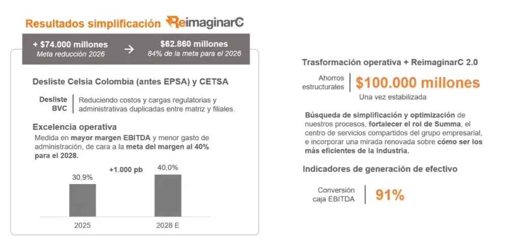 Celsia confirma capacidad de embalses en 82 %; Canacol cumple contratos para la planta térmica El Tesorito Imagen: Celsia