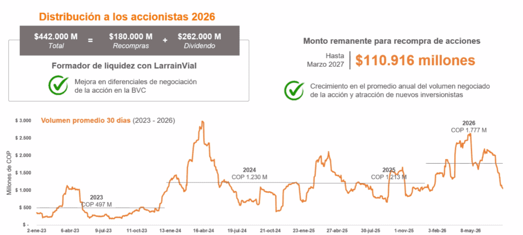 Celsia confirma capacidad de embalses en 82 %; Canacol cumple contratos para la planta térmica El Tesorito Imagen: Celsia
