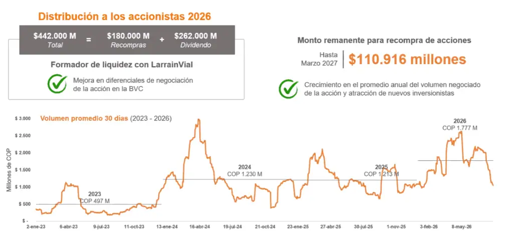 Celsia confirma capacidad de embalses en 82 %; Canacol cumple contratos para la planta térmica El Tesorito Imagen: Celsia