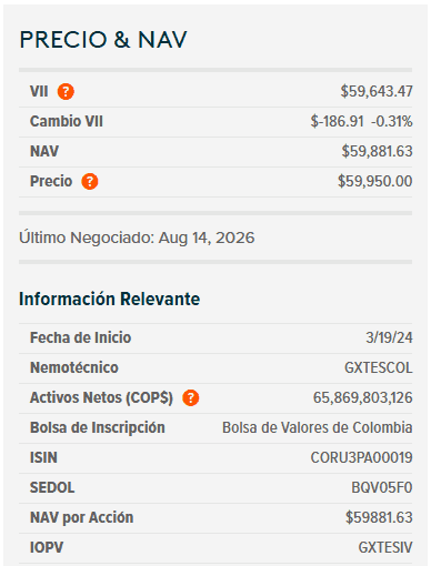Dólar en Colombia cierra por debajo de $3.100 y toca mínimos no vistos desde febrero de 2019 Dólar en Colombia y ETF de TES