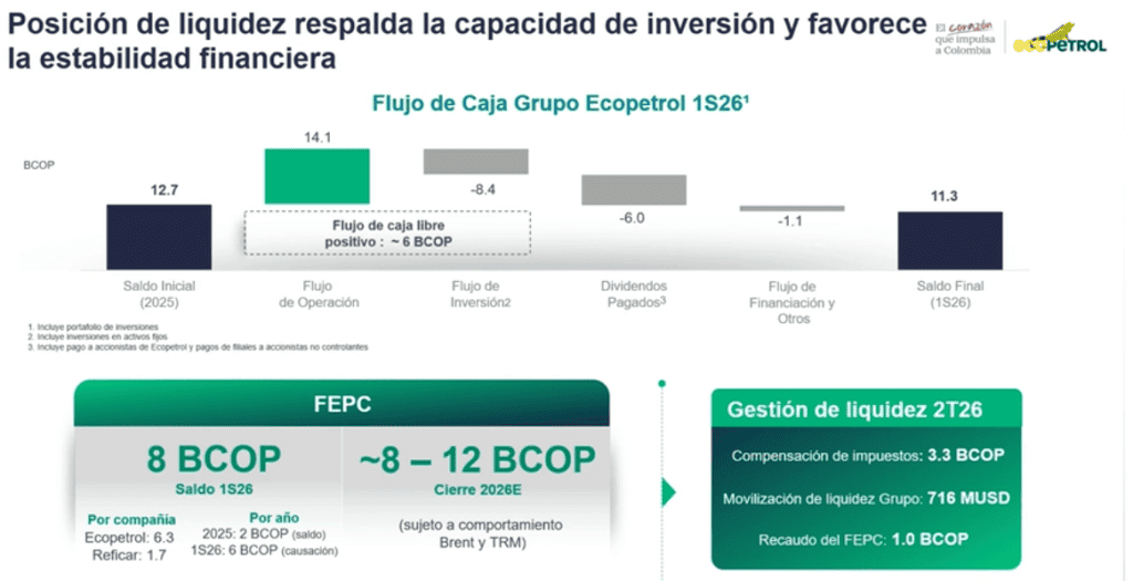 A pesar de la caída de 6,6% en producción, Ecopetrol mantiene la meta de 730.000 y 740.000 barriles diarios en 2026 Imagen: Ecopetrol