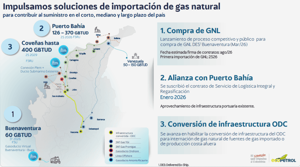 Precio internacional del petróleo y negocio de refinación llevaron las utilidades de Ecopetrol a crecer 81 % en el primer semestre Imagen: Ecopetrol