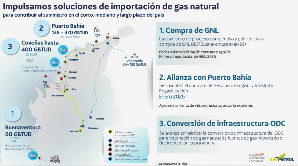 Precio internacional del petróleo y negocio de refinación llevaron las utilidades de Ecopetrol a crecer 81 % en el primer semestre Imagen: Ecopetrol