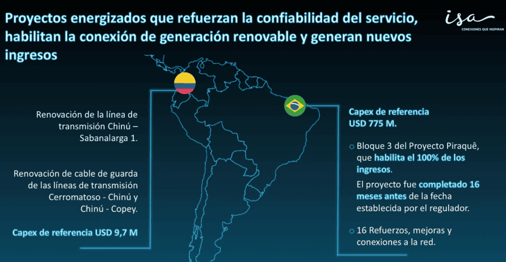 Brasil y Chile aportaron la mayor parte de la utilidad neta de ISA; la compañía espera que Colombia crezca en contribución Imagen: ISA